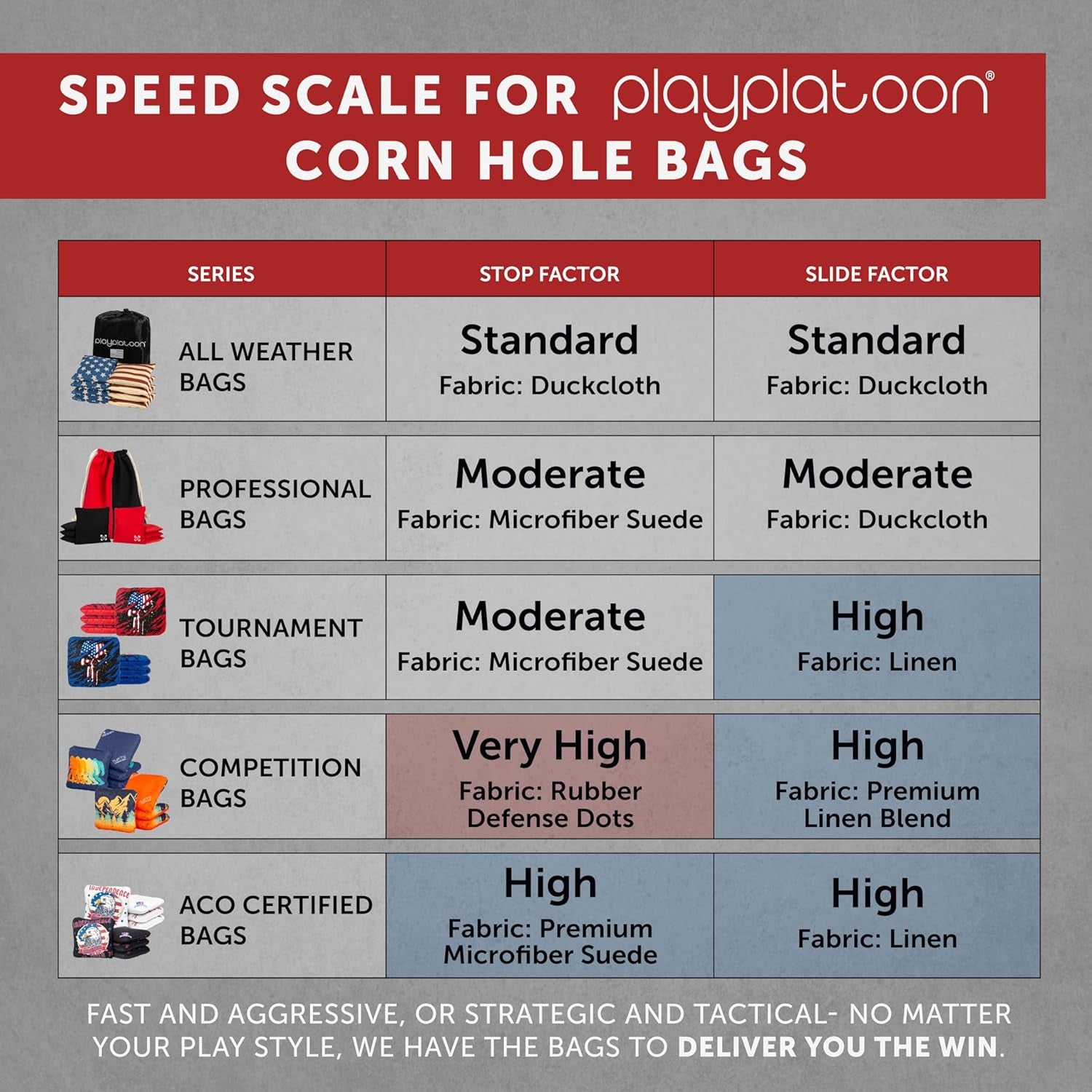 Premium Weather Resistant Duckcloth Cornhole Bags - Set of 8 Bean Bags for Corn Hole Game - Regulation Size & Weight